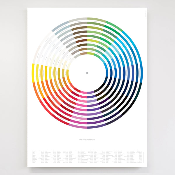 The Colour of Music - Print Made Up Of Band Names – Dorothy